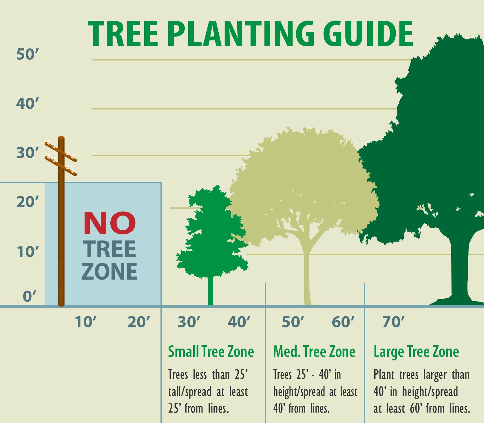 Contact Farmers RECC Before You Plant Trees or Build | Farmers RECC